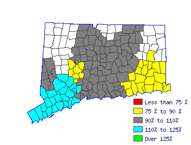 Wages in other areas