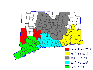 Wages in other areas