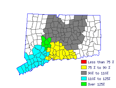 Wages in other areas