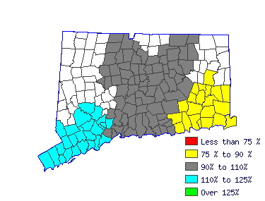 Wages in other areas