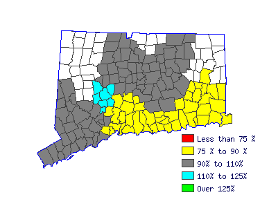 Wages in other areas