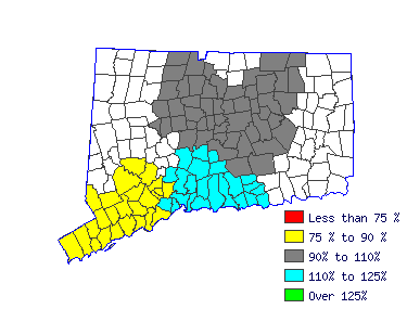 Wages in other areas