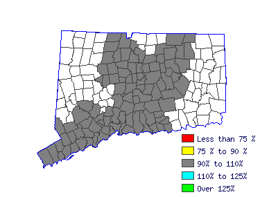 Wages in other areas