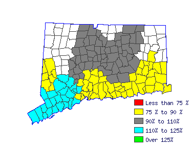 Wages in other areas