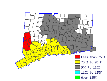 Wages in other areas