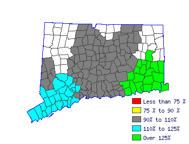 Wages in other areas