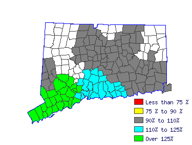 Wages in other areas