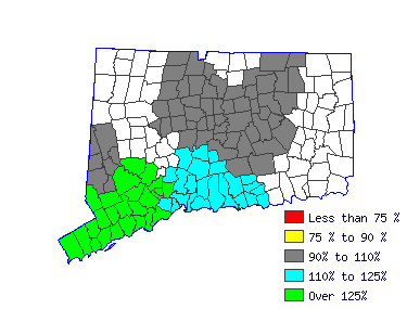 Wages in other areas