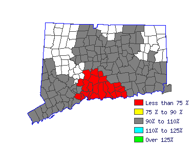 Wages in other areas