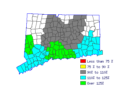 Wages in other areas