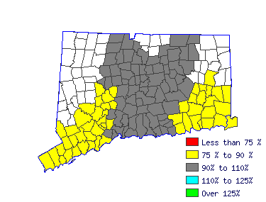 Wages in other areas