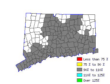 Wages in other areas