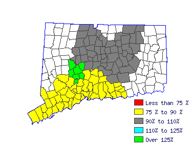 Wages in other areas