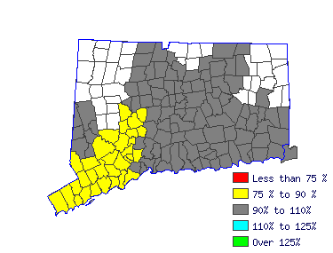 Wages in other areas