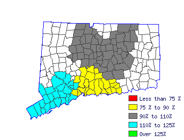 Wages in other areas