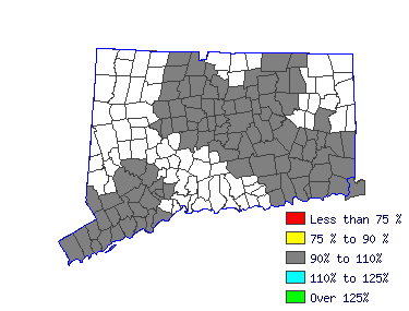 Wages in other areas