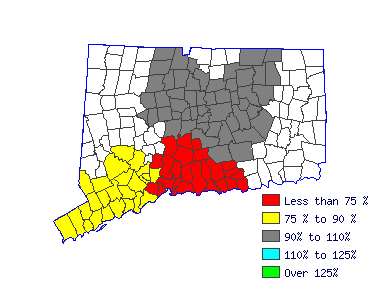 Wages in other areas