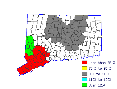 Wages in other areas