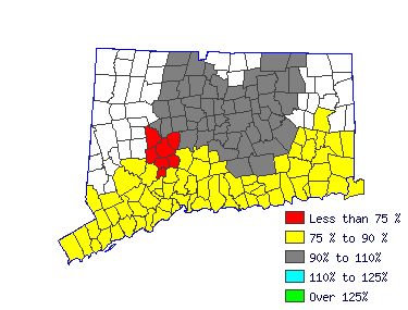 Wages in other areas