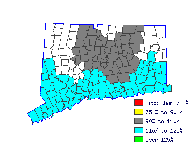 Wages in other areas