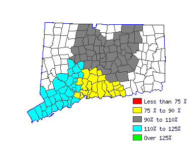 Wages in other areas