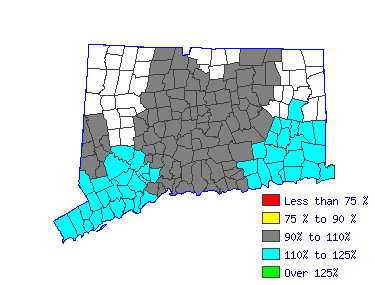 Wages in other areas