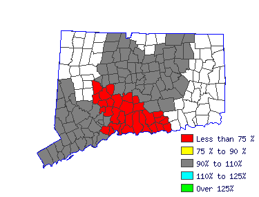 Wages in other areas