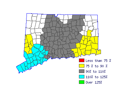 Wages in other areas