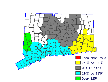 Wages in other areas