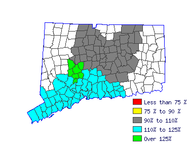 Wages in other areas