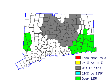 Wages in other areas