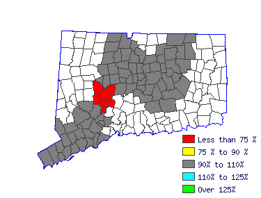 Wages in other areas