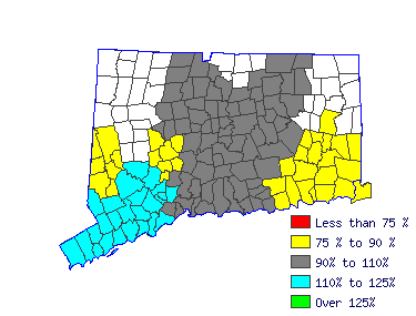 Wages in other areas