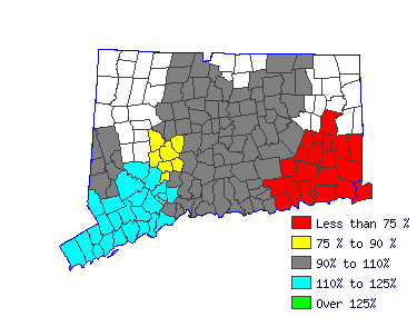 Wages in other areas