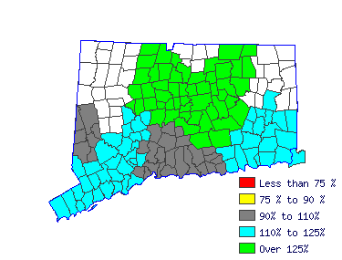 Wages in other areas