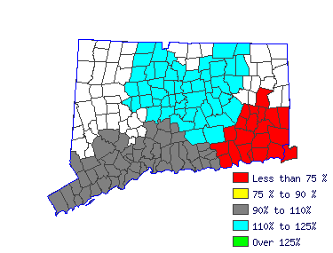 Wages in other areas