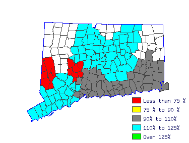 Wages in other areas