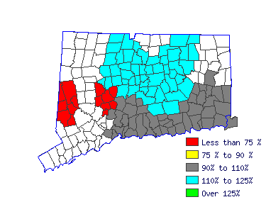 Wages in other areas