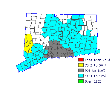 Wages in other areas