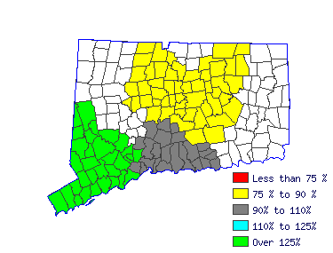 Wages in other areas