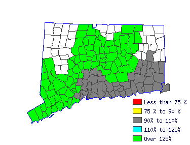 Wages in other areas