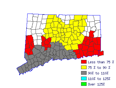 Wages in other areas