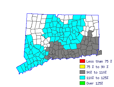 Wages in other areas