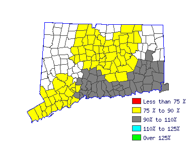 Wages in other areas