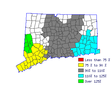 Wages in other areas