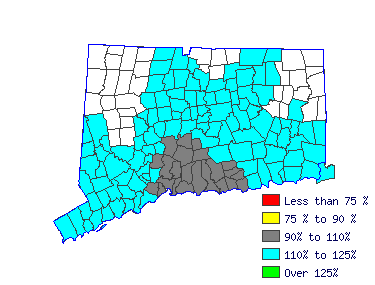 Wages in other areas