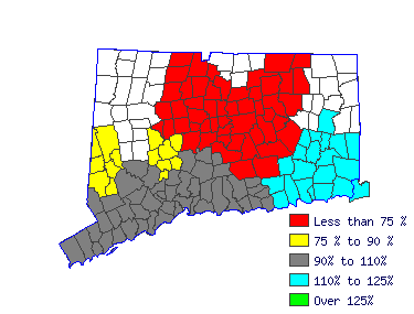 Wages in other areas