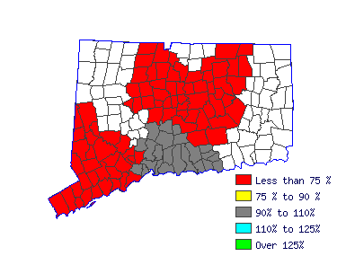 Wages in other areas