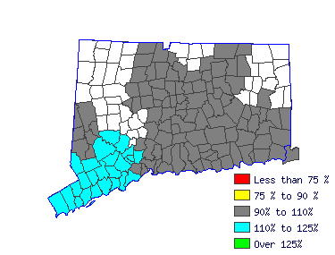 Wages in other areas