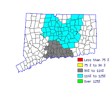 Wages in other areas